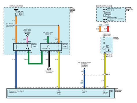 Image result for ESP Design Example