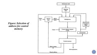 Image result for Address Sequencing in Computer Organization