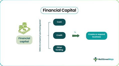 Financial Capital Definition Mutual Fund Definition | Investing