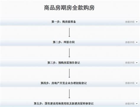 最新北京购房资格绿码办理流程详细教程 - 知乎