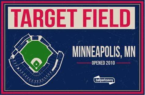 Image result for Target Field Location
