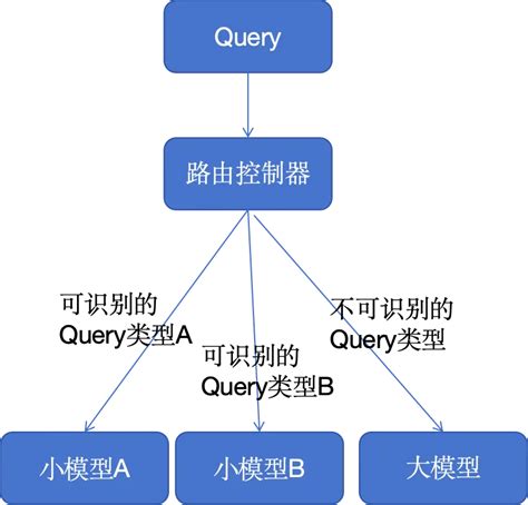 Big Machine Schema 的图像结果