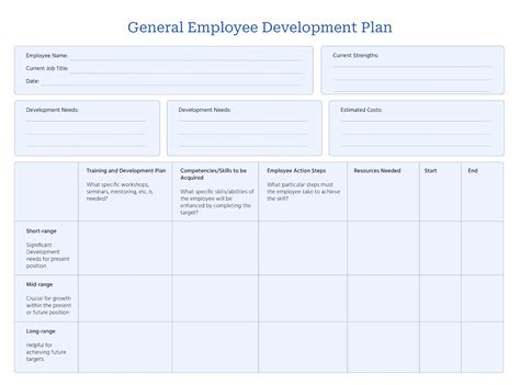 Image result for Employee Development Plan Template