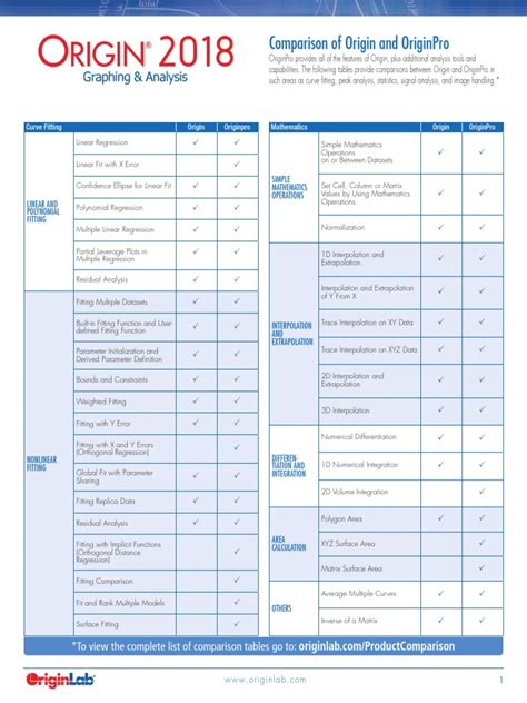 Image result for Origin vs MATLAB