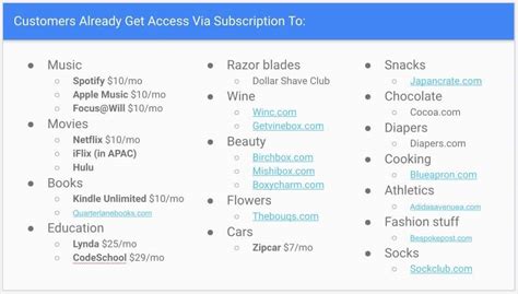 Image result for Subscription-Based Model