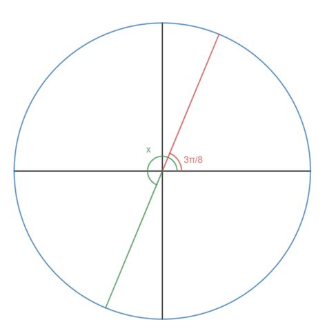 Image result for Springboard Precalculus Lesson 4