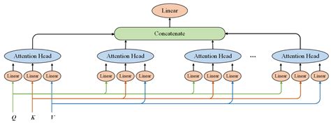 Enhancing Polar Sea Ice Estimation: Deep SARU-Net for Spatiotemporal ...
