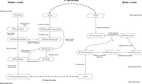 Image result for Event-Based Simulation