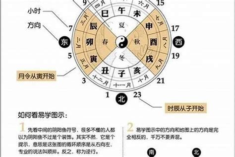 生辰八字怎么看啊？八字看子女最准的方法是什么_八字_若朴堂文化