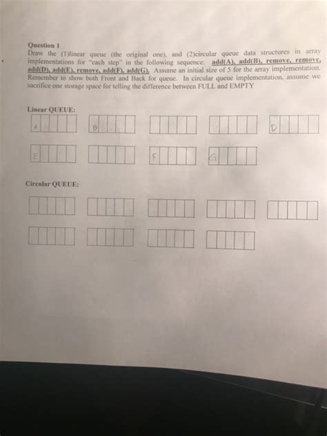 Image result for Linear Queue Algorithm