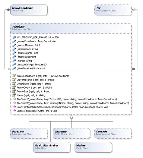 Image result for Aggregation Code C