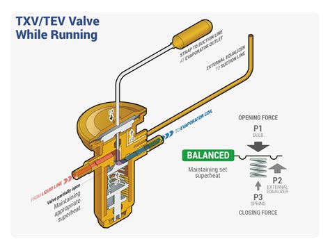 How To Replace A Txv Valve | Gas Furnace