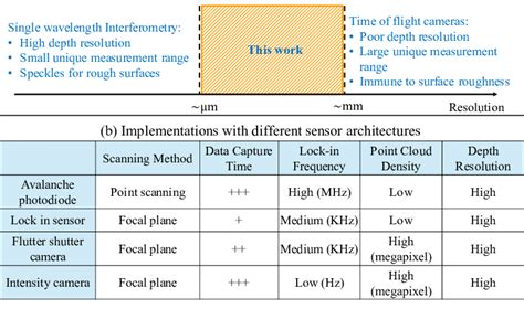 Image result for FPA Sensor Array