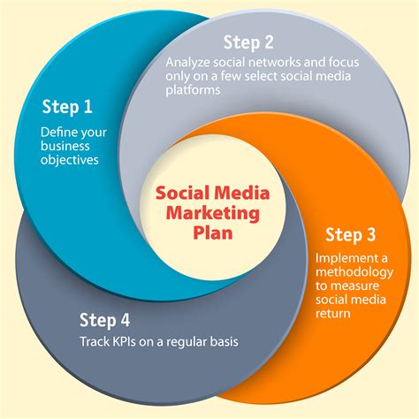 Marketing Tools Examples 的图像结果