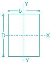 Select the CORRECT name of the column among the given options that ...