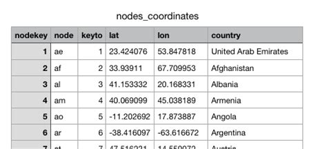 Image result for Add Edges NetworkX Python