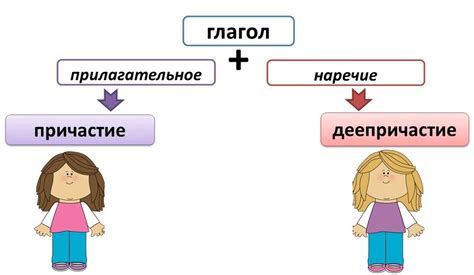 Части речи в русском языке: что это такое, какие бывают и таблицы с ...