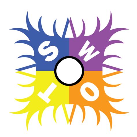 Contoh Analisis SWOT dalam Organisasi BEM dan Ormas dan Menavigasikan ...