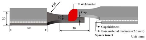 Statistical Analysis-Based Prediction Model for Fatigue Characteristics ...
