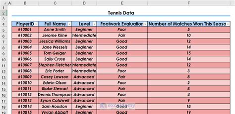 Image result for Good Looking Excel Table