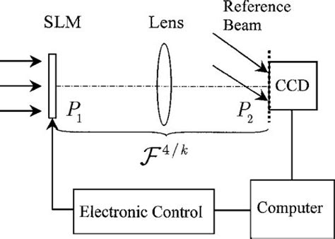 Image result for Optical Encryption