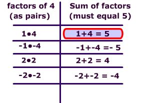 Image result for How to Factor Algebra T Table