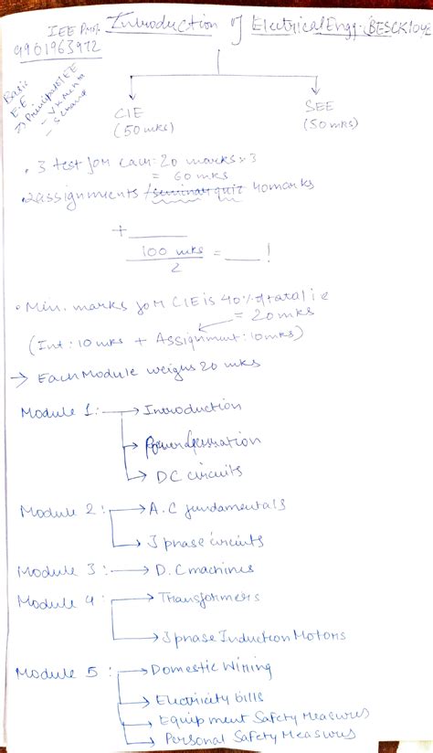 Iee module 1 - easy and short notes - Computer science and engineering ...