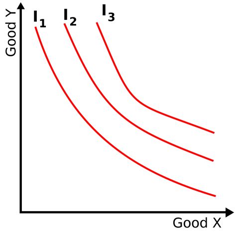 IMPORTANT ECONOMIC CURVES FOR UPSC