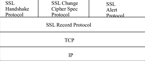 What Is SSL and How Does It Work – Hostinger Tutorials