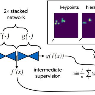 Model Training Process 的图像结果