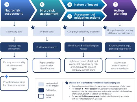Supply Chain Risk Assessment and Management Toolkit