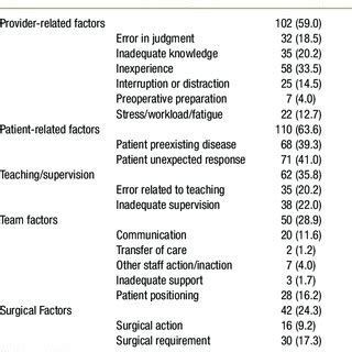Image result for Non-Routine Event