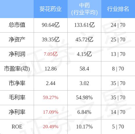 异动快报：葵花药业（002737）4月22日10点23分封涨停板-股票频道-和讯网