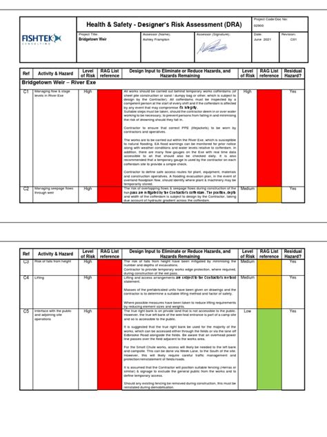 Image result for Temporary Works Procedure Template
