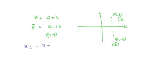 Image result for Complex Conjugate Math