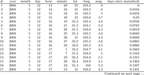 Open Data File Examples 的图像结果