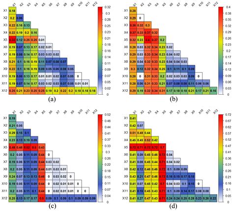 Analysis of Spatio-Temporal Evolution Characteristics of Drought and ...