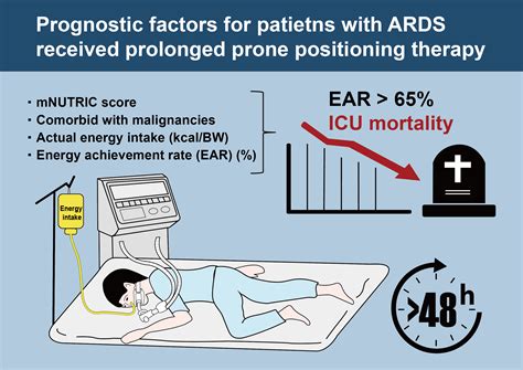 Prone Position Ards