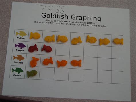 Image result for Understanding Fish Graphs