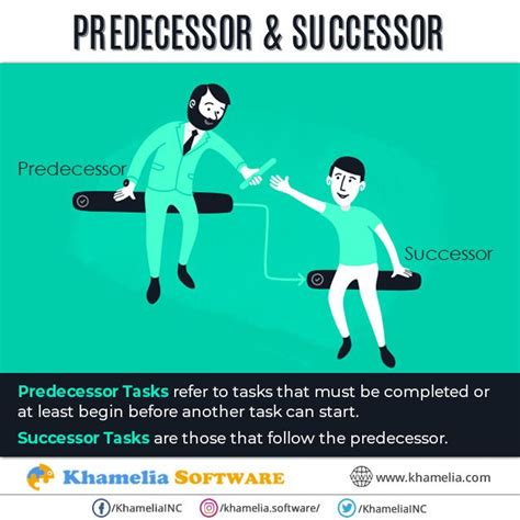 Image result for Predecessor Task