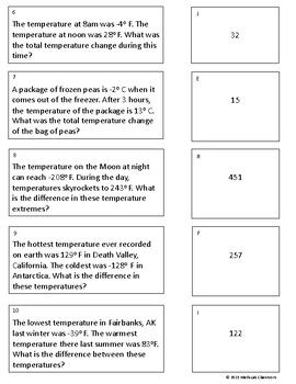 Image result for Integer Word Problems Examples