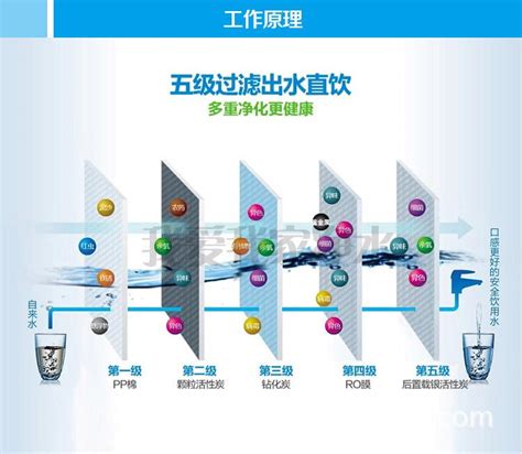 社区净水机真的可以长期做下去吗？-净水器网