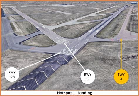 Intersection Take Off 的图像结果