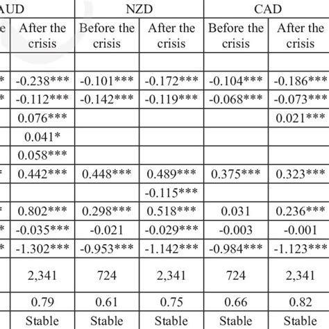 Image result for Autoregressive Distributed Lag Model