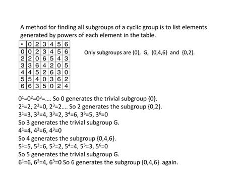 Image result for Subgroups of Numbers