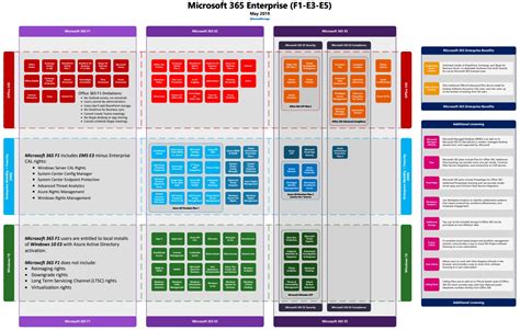 office 365 enterprise e3 teams