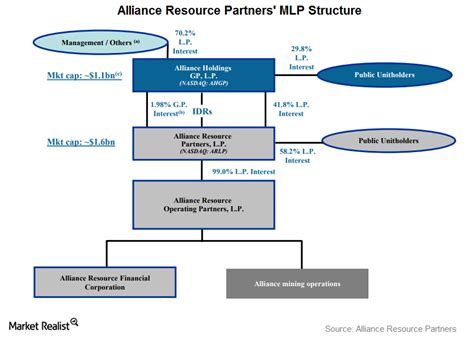 Partnership Limited Company 的图像结果