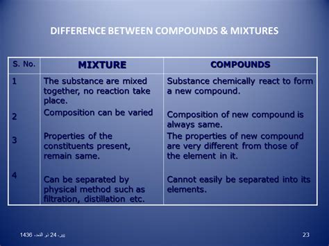 Compound Example 的图像结果