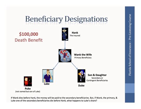 What Is Per Stirpes In A Beneficiary Designation at Chad Frierson blog