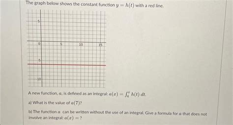 Image result for Constant Function Graph Equation